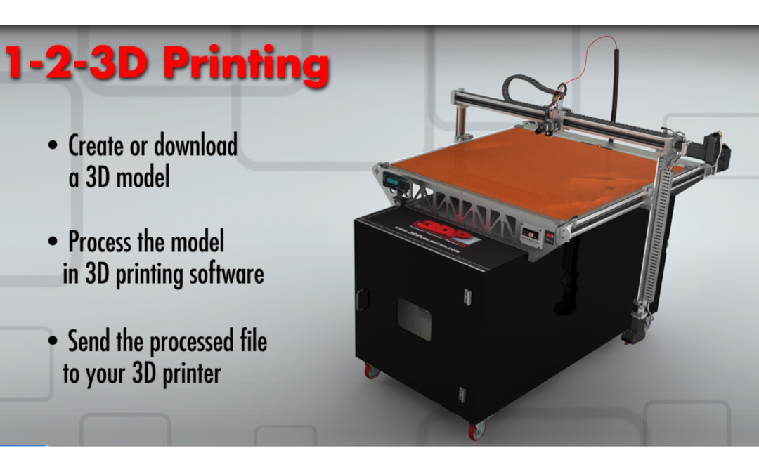 How to Get Started with Large Format 3D Printing